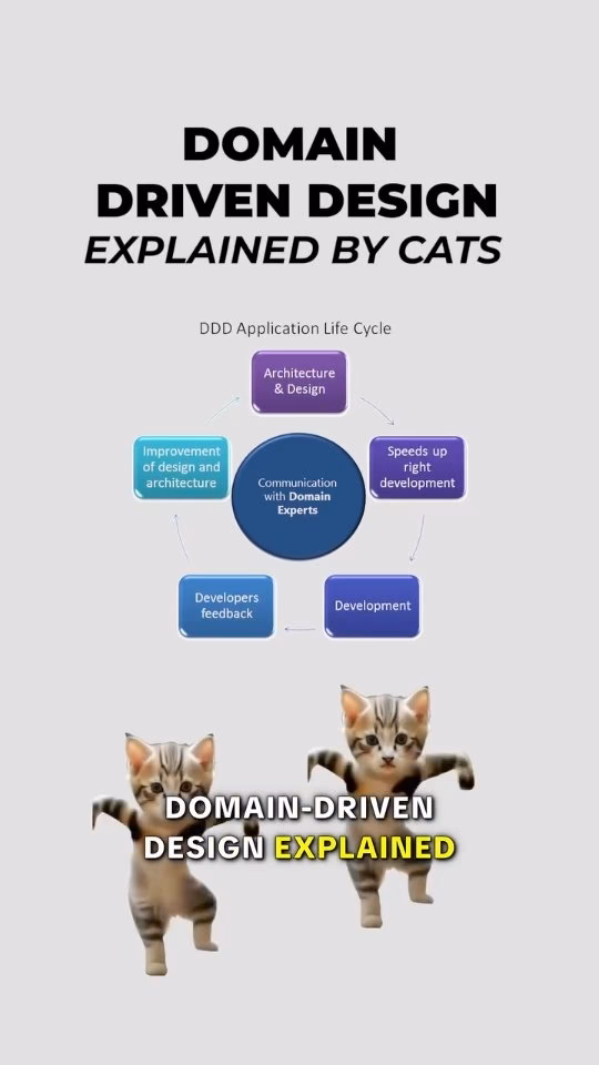 Domain Driven Design