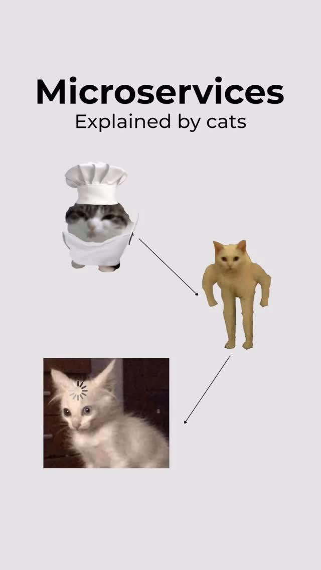 Microservices