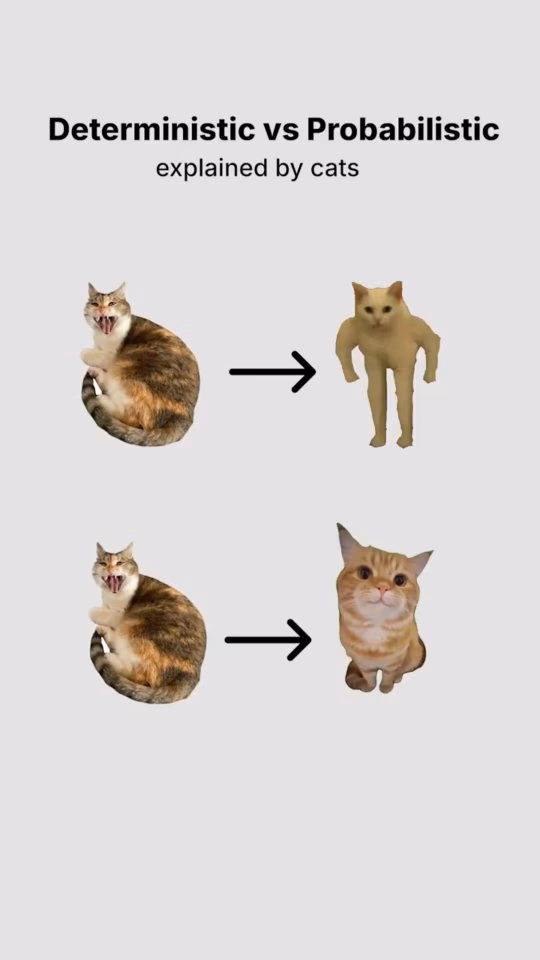 Deterministic vs Non-Deterministic
