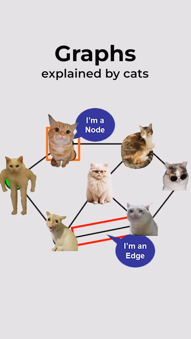 Graphs