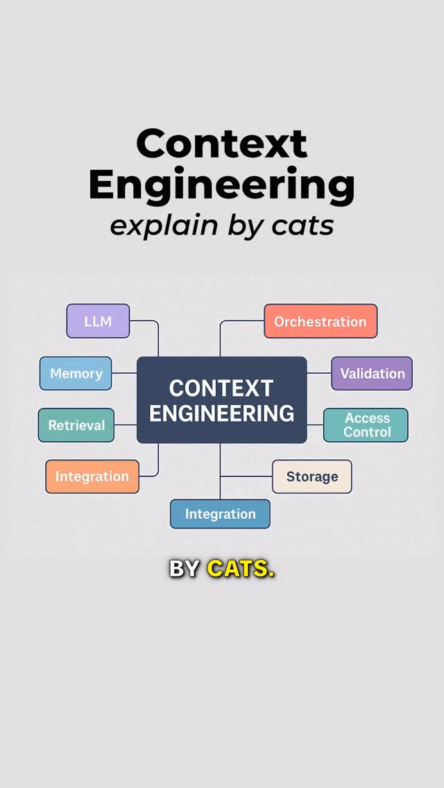 Context Engineering